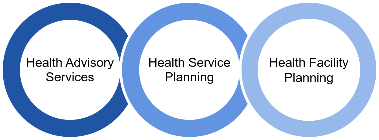Three streams